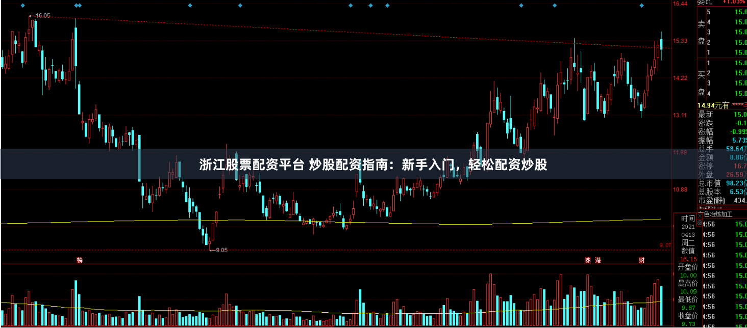 浙江股票配资平台 炒股配资指南：新手入门，轻松配资炒股