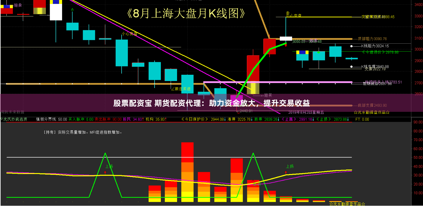 股票配资宝 期货配资代理：助力资金放大，提升交易收益