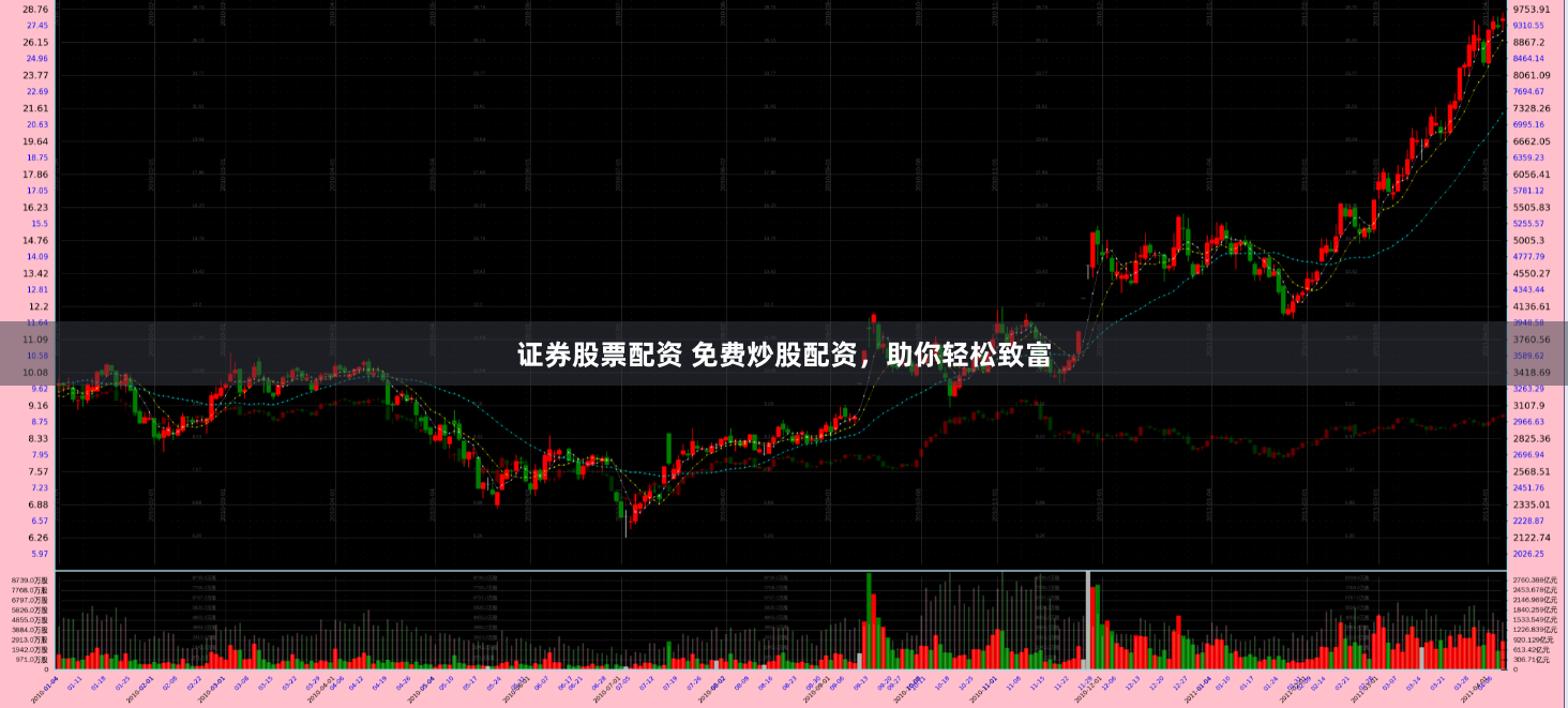 证券股票配资 免费炒股配资，助你轻松致富