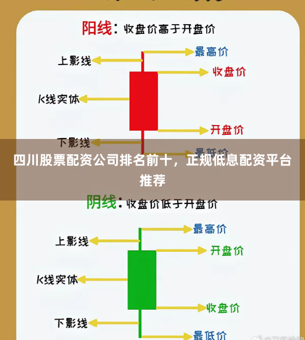 四川股票配资公司排名前十，正规低息配资平台推荐