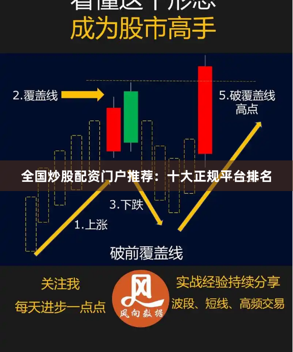 全国炒股配资门户推荐：十大正规平台排名