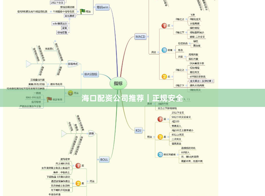 海口配资公司推荐｜正规安全