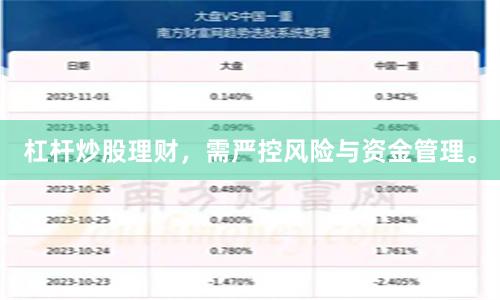 杠杆炒股理财，需严控风险与资金管理。