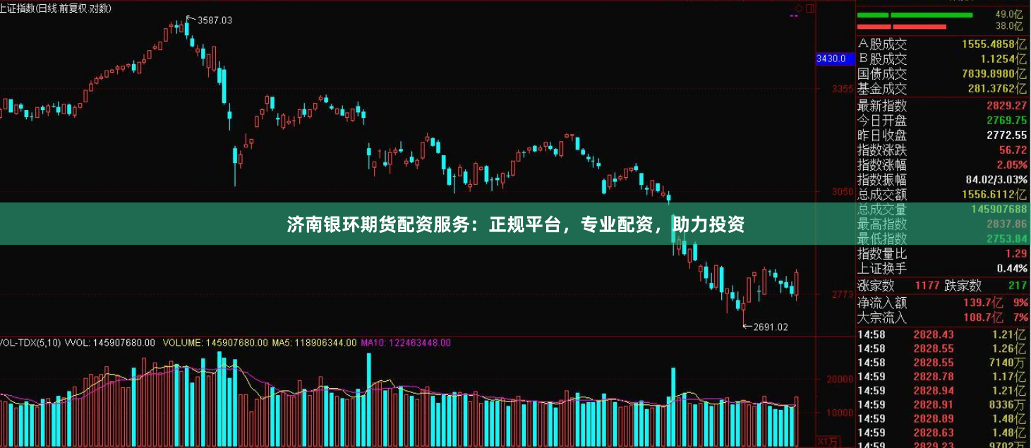 济南银环期货配资服务：正规平台，专业配资，助力投资