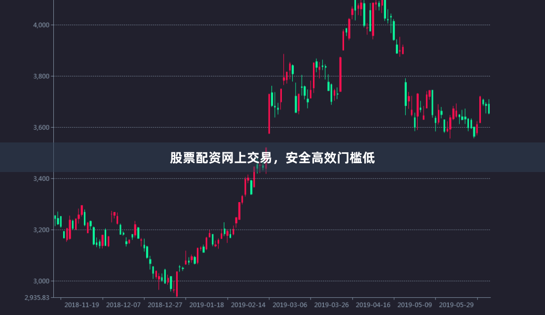 股票配资网上交易，安全高效门槛低