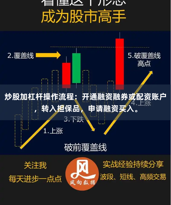 炒股加杠杆操作流程：开通融资融券或配资账户，转入担保品，申请融资买入。